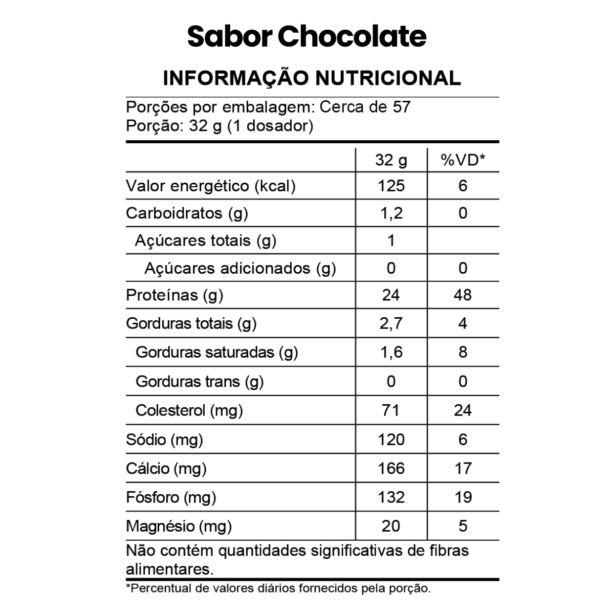 Whey Protein Ultra Pure 4lb