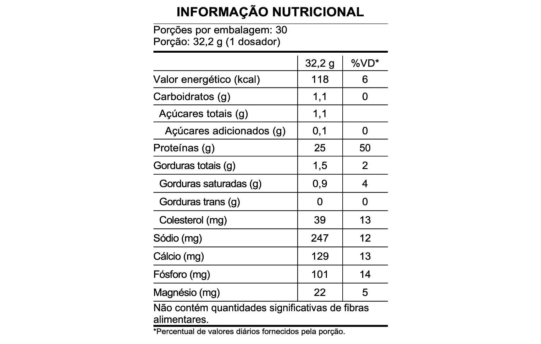 Whey Protein Nitro Tech Gold 2lb